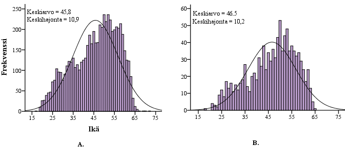 3 TAULUKKO 1. Kuopion kaupungin henkilöstön (30.11.2011) ja kyselyyn vastanneiden palvelualuejakaumat.