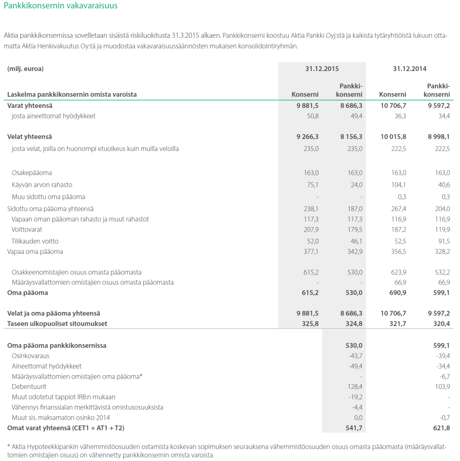 Liikkeeseenlaskijan tulevaisuudennäkymissä ei ole tapahtunut merkittäviä kielteisiä muutoksia vuoden 2015 tilinpäätöksen ja toimintakertomuksen julkistamispäivän jälkeen.