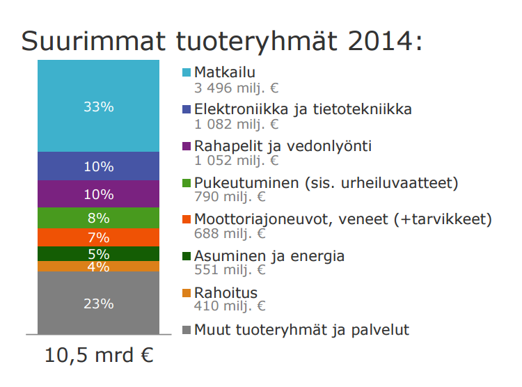 MITÄ KÄYTTÄJÄT OSTAVAT