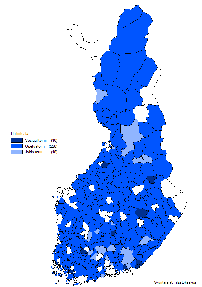 Kuvio 2.