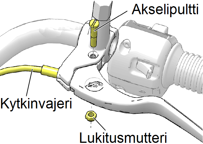 MOOTTORIPYÖRÄN HUOLTO Kaasukahva Kytkin Kaasukahva Kaasukahvan tulee kiertyä auki ja palautua lepoasentoon pehmeästi ja takertelematta. 1. Sammuta moottori.