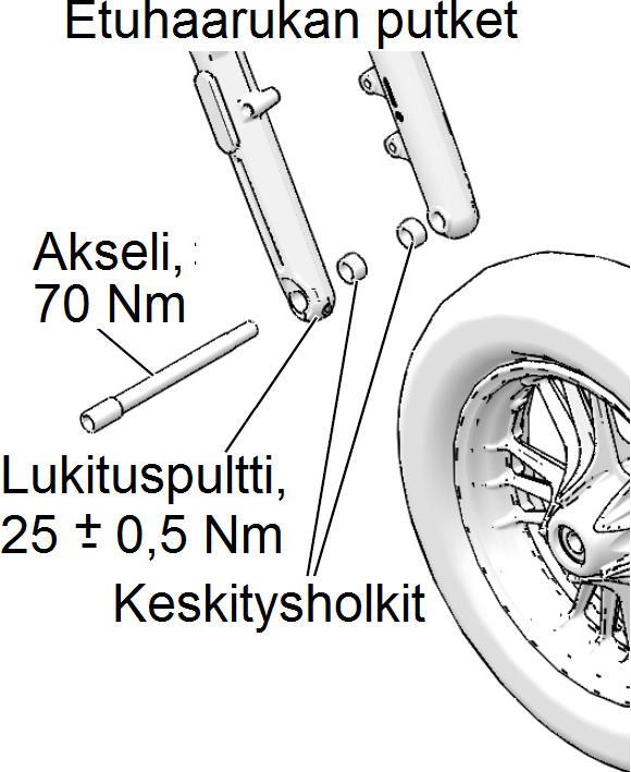 Tunnistinkiekkoa lukevan pyörintäanturin (ABS-anturi) kiekkoa vasten olevan kärjen puhtaus tulee tarkastaa säännöllisesti.