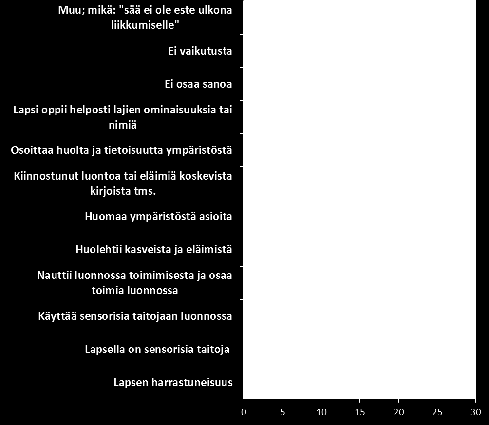 Pitkän aikavälin merkitys