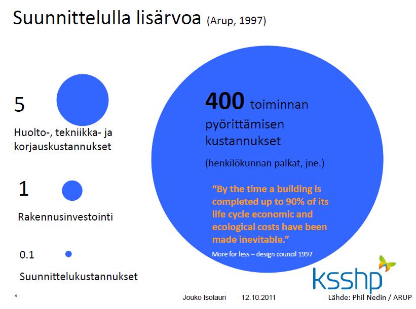 Investointi- ja käyttökustannusten suhde Keski-Suomen