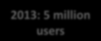 KOKONAISPROJEKTI 2009 2010 2011 2013: 5 million users 3D-gaming contents Santa Playgroun FunLevi Snow World SnowCastle Red Caps Virtual X, Y, Z 3 uutta kohdetta 3Dplatform 3D game