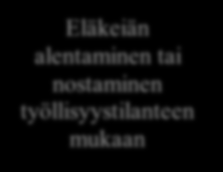 ansaittujen eläkepäivien viettämiseen terveenä ja yksilön valinnanvapauteen eläkkeelle siirtymisessä.