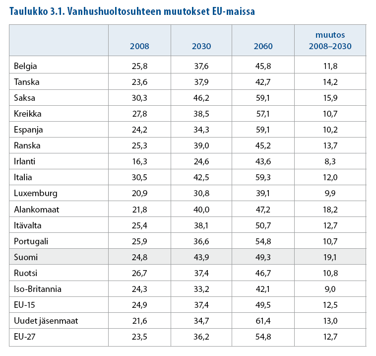 Vanhushuoltosuhteen