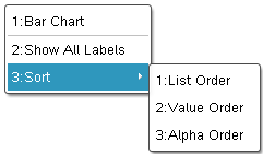 Kategoristen kaavioiden lajittelu Painamalla Ctrl+Menu (kämmenlaite) tai hiiren oikeaa painiketta (ohjelmisto) taulukon päällä saat seuraavat lajitteluvaihtoehdot: Listajärjestys (oletus)