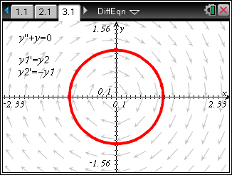 Uusi 2D-kuvaustyypin differentiaaliyhtälön ansiosta on mahdollista kuvata vektori- ja suuntakenttiä, jotka sieventävät differentiaaliyhtälön ratkaisut.