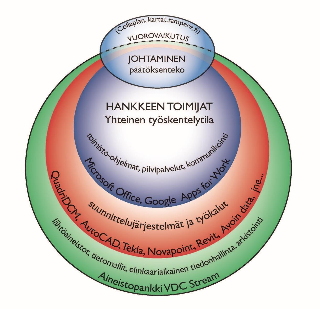 Tampereen raitiotien