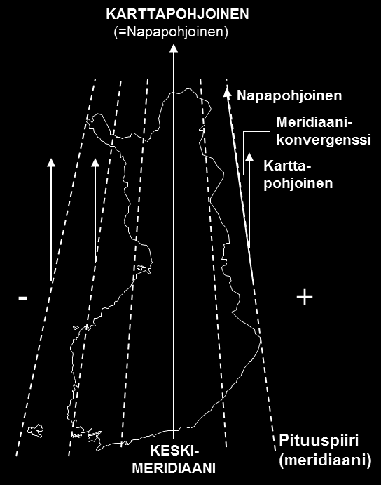 Kuva 6. Meridiaanikonvergenssi.