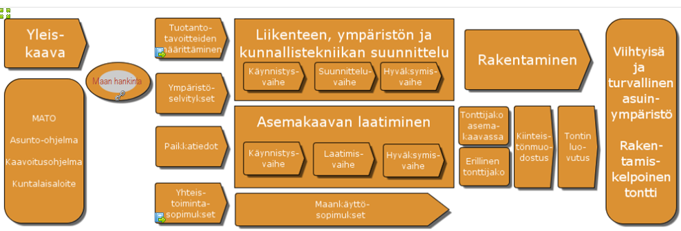 19 4. NUMEERINEN KANTAKARTTA 4.1 Lainsäädännöllinen perusta Asemakaavan pohjakartan vaatimukset on määritelty lainsäädännöllisesti kaavoitusmittausasetuksessa.( Kaavoitusmittausasetus 23.12.