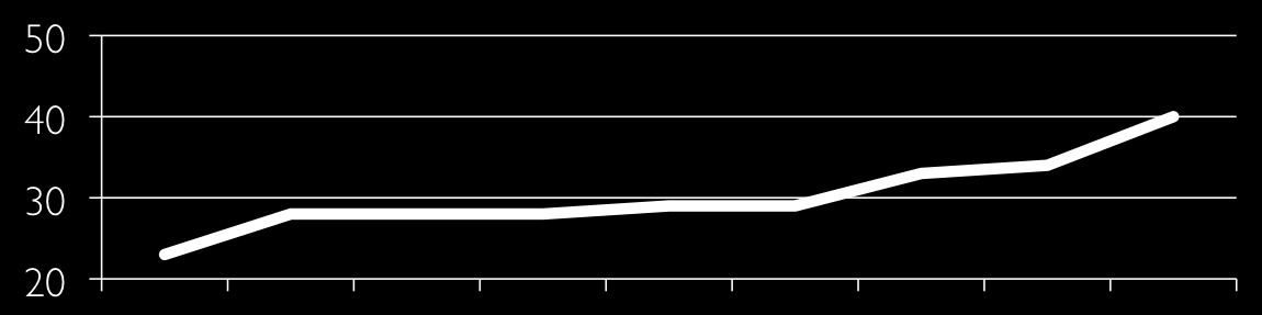 MPMan, Rio, Creative 2001: ipod 1998: Nokia, Ericsson, RIM 2007: iphone