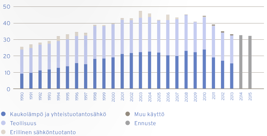 ENERGIAVIRASTO 6 set ja yhtiöt kuluttivat tai jakelivat noin 51,9 %, ja muu teollisuus 48,1 %. Sähköntuotannon ja yhdistetyn sähkön- ja lämmöntuotannon osuus kaasun kulutuksesta oli noin 37 %.