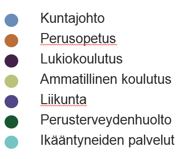 Terveydenedistämisaktiivisuus (TEA-indeksi) Kuopion terveydenedistämisaktiivisuus 2015 Kuopion kaupungin terveydenedistämisaktiivisuuden indeksi (TEA) on noussut jatkuvasti ollen vuonna 2015 tasolla