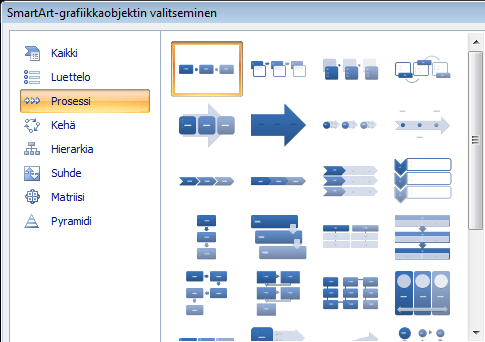 Tekstinkäsittely Microsoft Word 2007 17/30 SmartArt-grafiikkaobjektit Office 2007:n uusi SmartArt-kaavio on tekstin ja grafiikan yhdistelmä, jolla voidaan havainnollistaa mm.