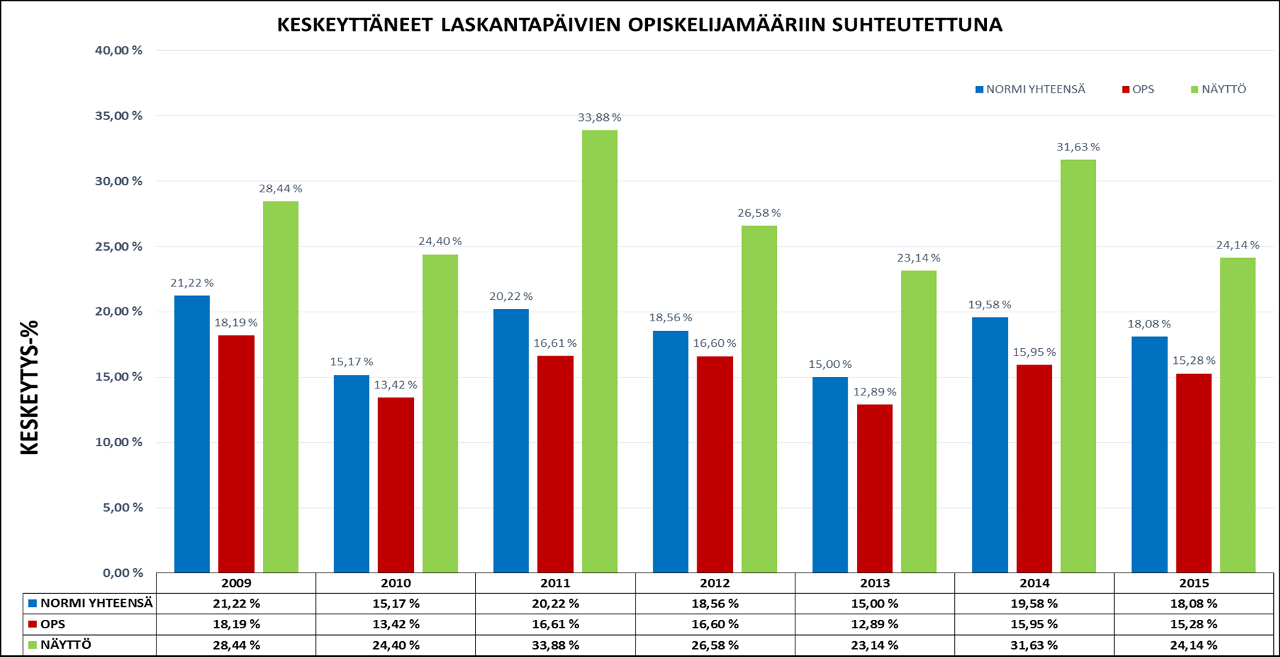 11 KESKEYTTÄMINEN NORMIOPISKELIJOILLA KESKEYTTÄMISEN SYYT Kalenteri 2009 Kalenteri 2010 Kalenteri 2011 Kalenteri 2012 Kalenteri 2013 Kalenteri 2014 Kalenteri 2015 Kalenteri 2016 - Henkilökohtaiset