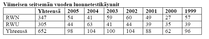 Luonnetesti pyrkii mittaamaan koiran käyttäytymistä sellaisissa tilanteissa, joihin sitä ei ole totutettu tai koulutettu.