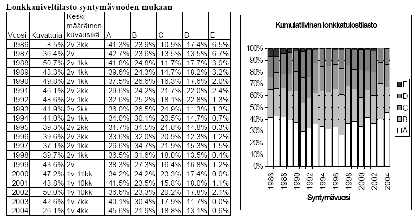 lisäksi vian ilmenemiseen vaikuttavat ainakin koiran ruokinta ja liikunta sen kasvuaikana.