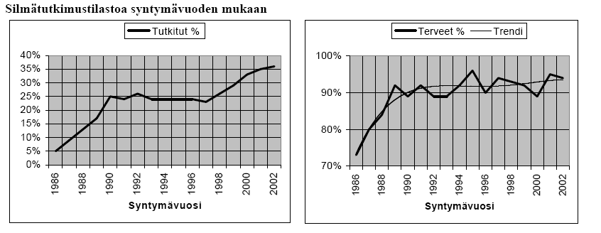 HC eli Hereditary Cataracta (perinnöllinen kaihi) on periytymismekanismiltaan vielä epäselvä (joissain tutkimuksissa puhutaan jopa dominantista periytyvyydestä).