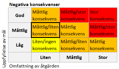 4. Ympäristövaikutusten kuvaus Riskienhallintasuunnitelma kattaa suunnitelmien ja ohjelmien ympäristöarviointien säännöt ympäristökaaren (MB) 6 luvun 11 18 :ien mukaisesti.