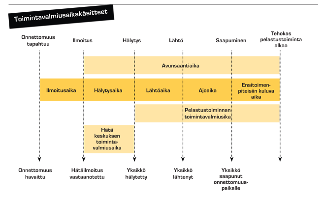 9 Pelastuskomppania koostuu johtajasta, pelastustoiminnan johtajaa avustavasta esikunnasta, vähintään kahdesta ja enintään viidestä pelastusjoukkueesta.