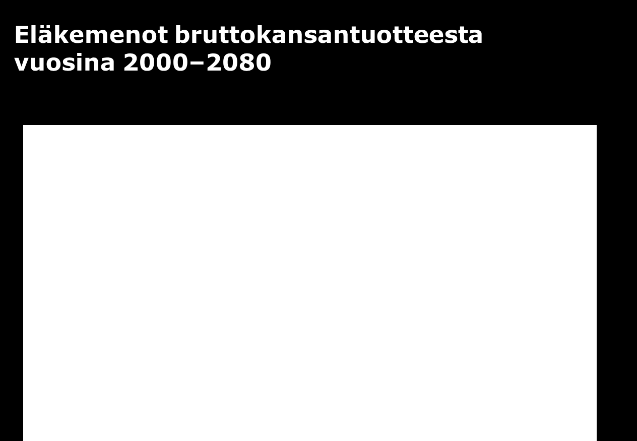 Eläketurvakeskus, PTS 2013