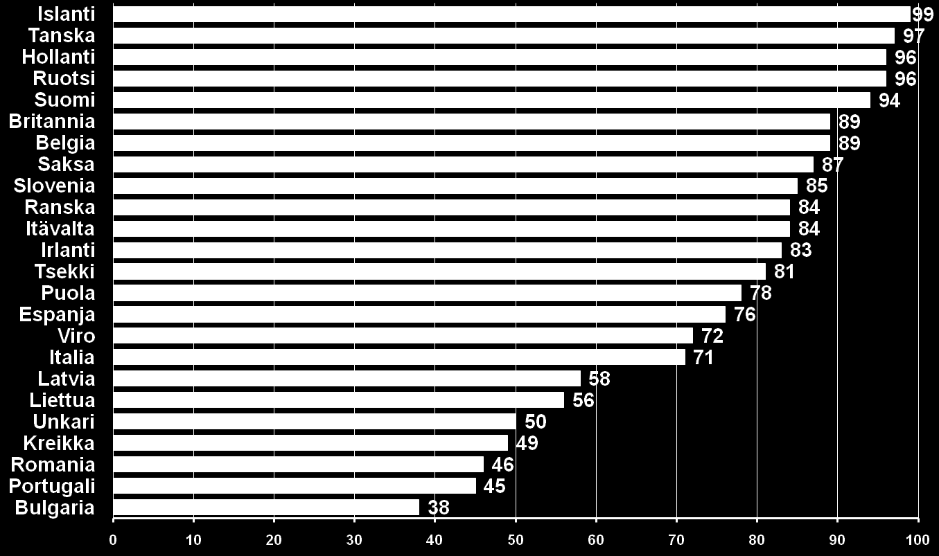 Tyytyväinen elämään, %