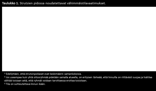 Eläimiä ei sidota kärsimystä tuottavalla tavalla. Peuratarhan maaston, kasvillisuuden ja maapohjan on oltava peurojen tarhaukseen sopiva.