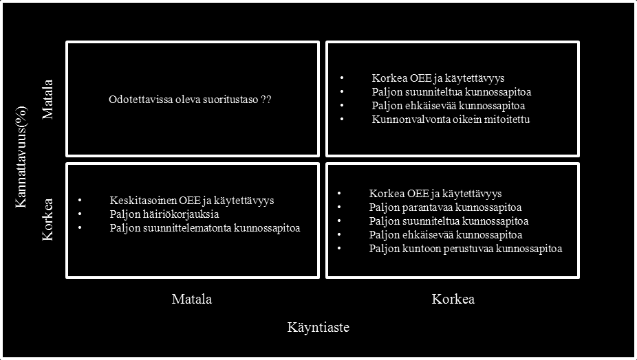 Vuolukka Petri Opinnäytetyö 25 Kuva 10.