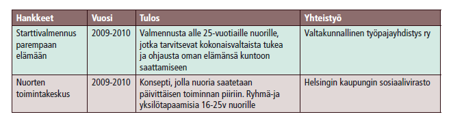 Tuloksia arviointialueilta 8, mm.