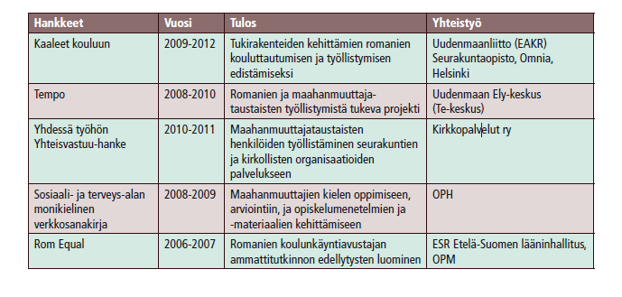 Etnisyys ja monikulttuurisuus Maahanmuuttajien oppimisvaikeuksien tunnistaminen, projekti ja julkaisu Anu Arvonen et al.