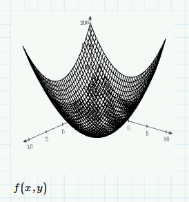 3D-kuvaajat Mathcad perusteet Aivan kuten 2D-kuvaajiakin, myös 3D-kuvaajia voidaan luoda sekä funktioista että datasta.