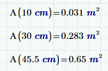 Ratkaisut 7: Funktiot ja ratkaisulohko 1. Ympyrän pinta-ala on missä r on ympyrän säde. Ratkaisu: (a) Määritä ympyrän pinta-ala säteen funktiona.