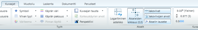 Kuvaajien muokkaus Kuvaajat-välilehdeltä löytyy monia tapoja muokata kuvaajaa. Välilehdeltä voidaan vaihtaa piirrettyjen pisteiden symbolia ja käyrän tyyliä.