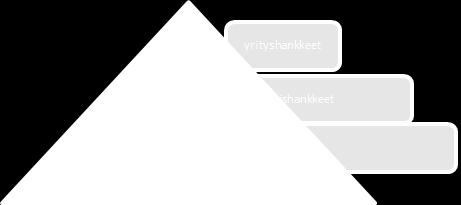 Terveys ja toimintakyky HYVINVOIVA JA ELINVOIMAINEN KAINUU VÄESTÖ - HYVINVOINTI KAINUU- KUVA ASUMINEN / VAPAA-AIKA TYÖPAIKAT / TYÖLLISYYS TOIMINTAYMPÄRISTÖ / SAAVUTETTAVUUS ELINKEINOT / YRITYKSET