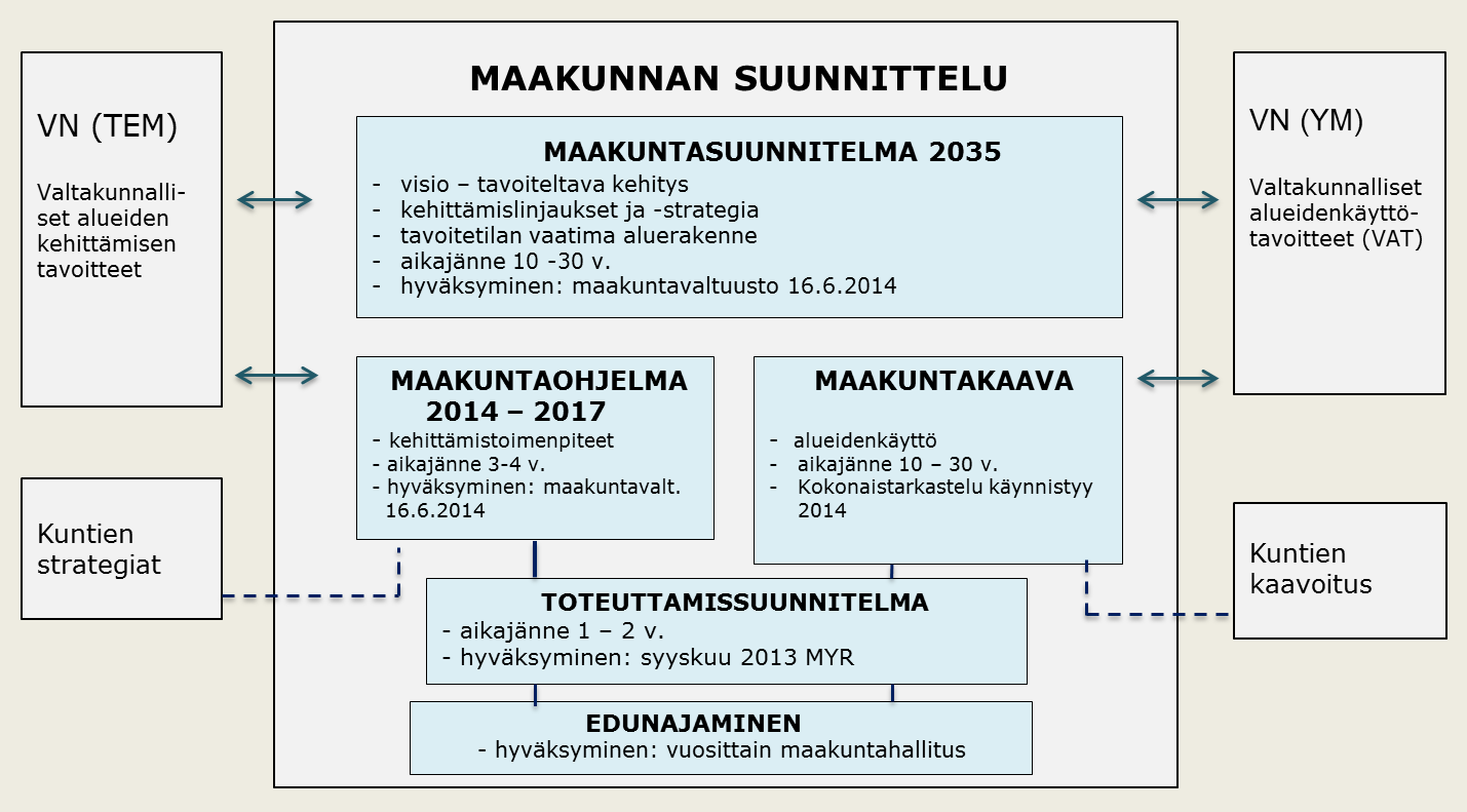 Kainuu-ohjelma 23.5.