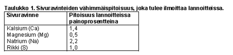 3. Ammoniumtyppiliuoksen käyttö tavanomaisessa kasvihuonetuotannossa 3.