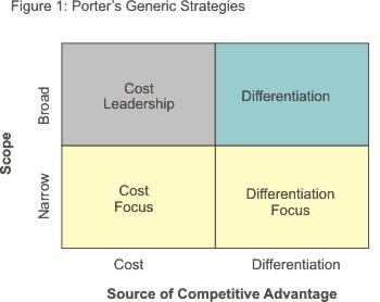 Klassinen kilpailustrateginen analyysi työvälineineen on istunut hyvin yhteen niin mikroteorian kuin myös rahoitusteoreettisen