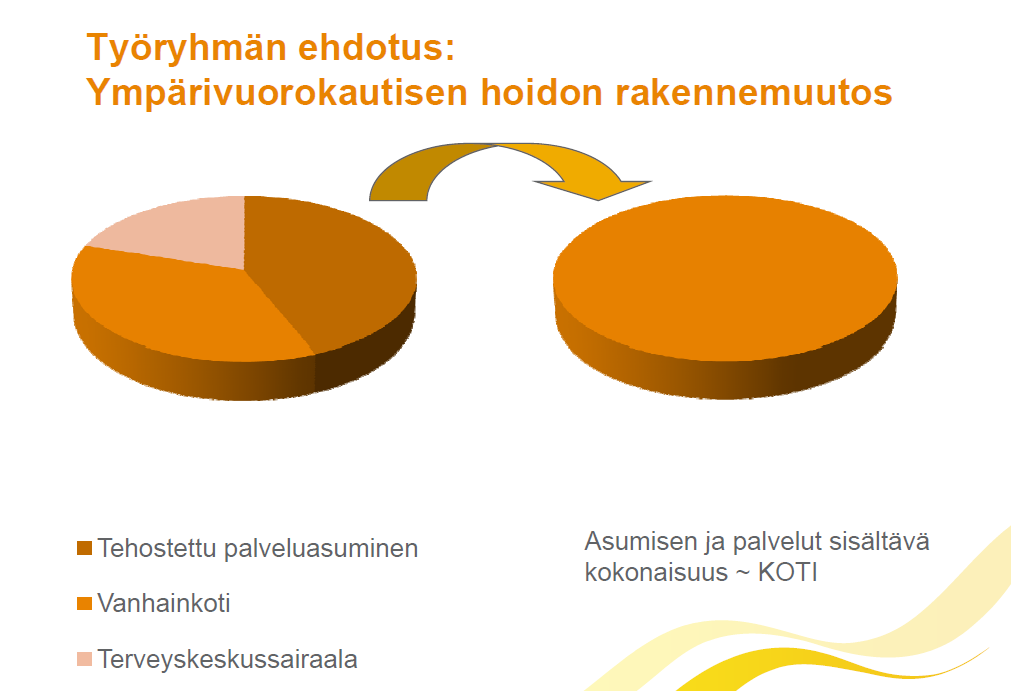 Ikähoiva -työryhmän työ on