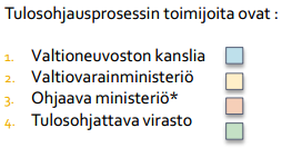 9 teet ja talousarviossa esitettävät tavoitteet sekä ministeriöiden virastoille ja laitoksille asettamat tavoitteet.