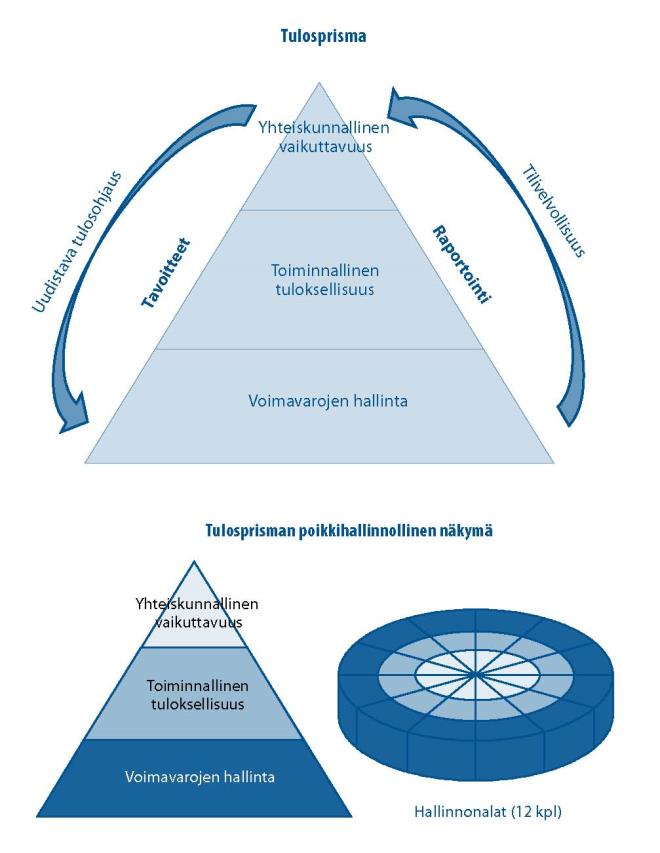 5: Uudistettu