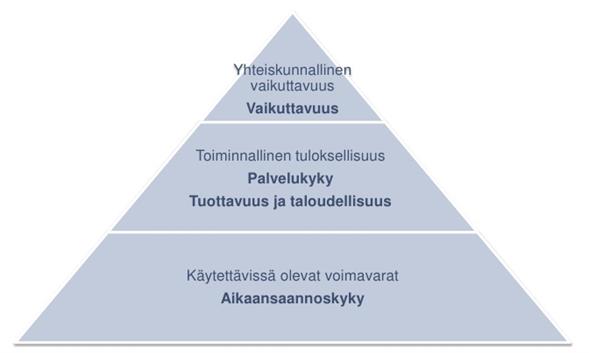 19 Liikenne- ja viestintäministeriön hallinnonalan ohjelman omiin tehtäviin liittyvistä ehdotuksista on tällä hetkellä kuusi on toteutusvaiheessa ja kuusi valmisteluvaiheessa.