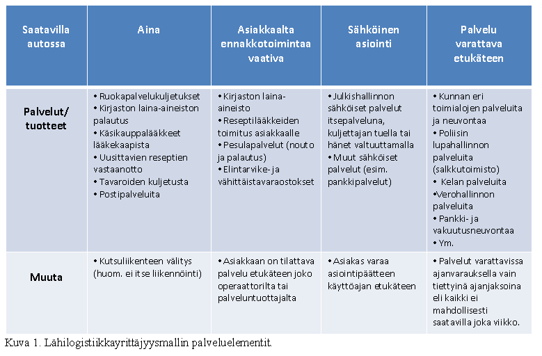 Lähilogistiikkahankkeen uudelleen herättely Monipalveluautot liikkeelle?