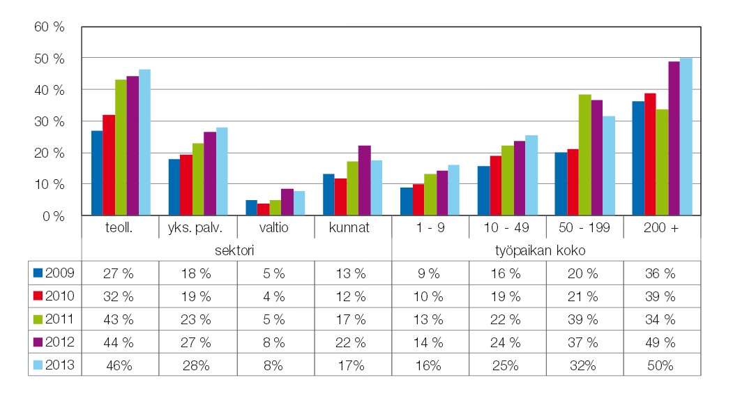 54 Vuokratyöntekijöiden työaikaa on selvitetty osana huhtikuussa 2013 työ- ja elinkeinoministeriön julkaisemaa määräaikaisten työsopimusten yleisyyttä vuokratyössä koskevaa tutkimusta.