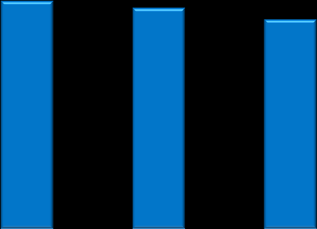 7 Kainuussa oli noin 79 300 asukasta vuonna 2014.