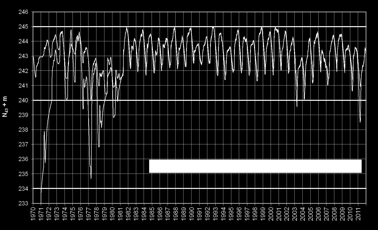 3.2.3 Säännöstelyn toteutuminen Lokan säännöstely aloitettiin vuonna 1967 ja Porttipahdan vuonna 1970. Vuotson kanava valmistui vuonna 1981.