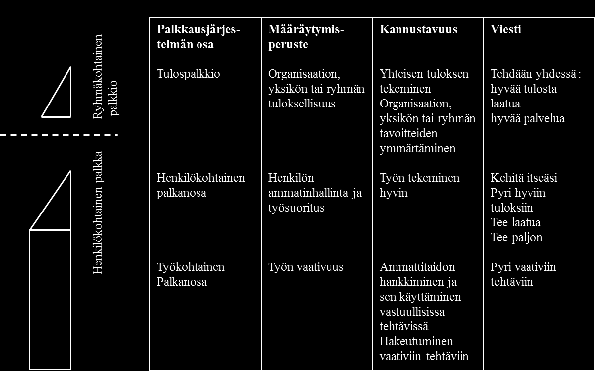 18 oitava valtion työmarkkinalaitoksen ja keskusjärjestöjen periaatteet. (Valtiovarainministeriö & Valtion työmarkkinalaitos 1996, 22 23, 25.