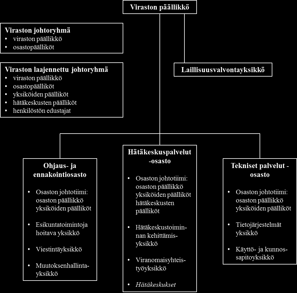 27 Kuvio 3 Hätäkeskuslaitoksen organisaatio (Koulutussuunnittelija, sähköposti 8.4.