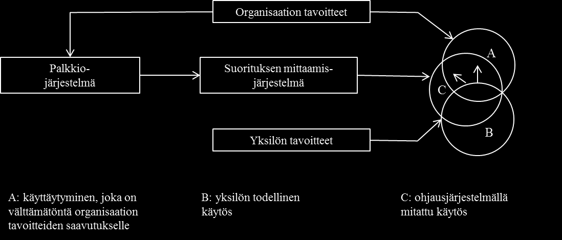 64 ministeriö & Valtion työmarkkinalaitos 1996, 136; Lahti 2004, 16; Huuhtanen et al. 2005, 125.